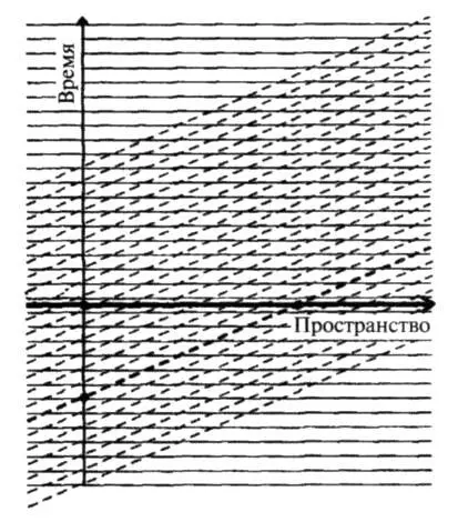 Тонкие сплошные линии совпадают с временными слоями слоями настоящего для - фото 151