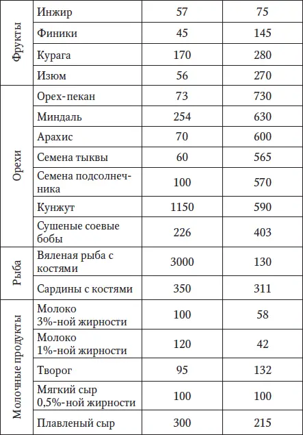 Самые важные для позвоночника витамины А В D С Бесплатным источником - фото 11