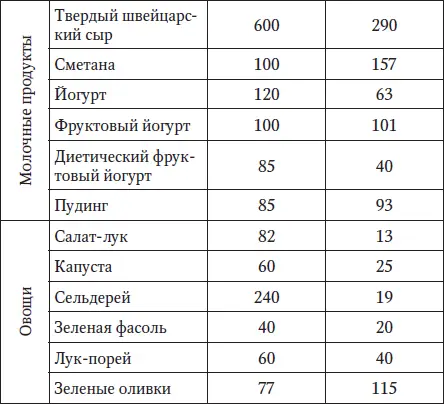 Самые важные для позвоночника витамины А В D С Бесплатным источником - фото 12
