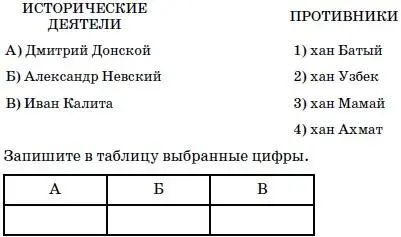 7Какие два из перечисленных ниже событий относятся к XV в Укажите два верных - фото 16