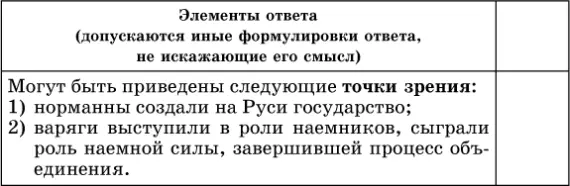 Тема 3 Русские земли и княжества в ХII середине XV в Причины распада - фото 7