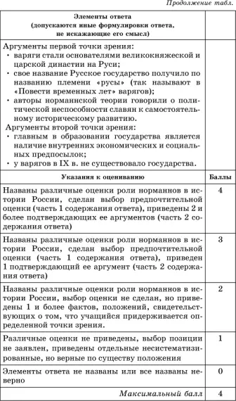 Тема 3 Русские земли и княжества в ХII середине XV в Причины распада - фото 8