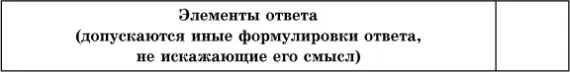 Тема 4 Российское государство во второй половине XV начале XVII в - фото 13