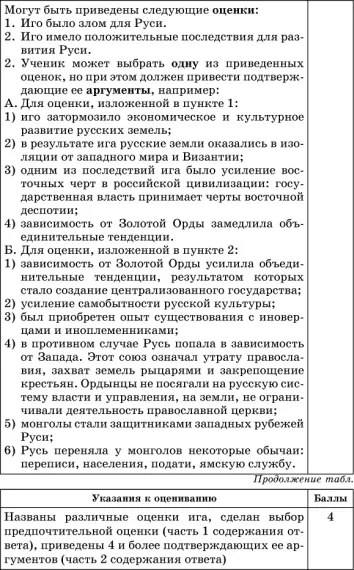 Тема 4 Российское государство во второй половине XV начале XVII в - фото 14
