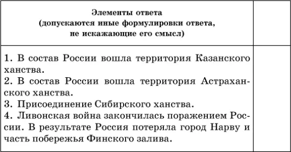 С7Сравните итоги Куликовской битвы и стояния на Угре Назовите что было - фото 20
