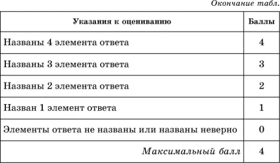 С7Сравните итоги Куликовской битвы и стояния на Угре Назовите что было - фото 21