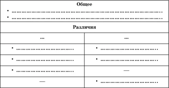 Ответ Раздел 2 История России XVIIXVIII вв Тема 1 Россия в XVII в - фото 22