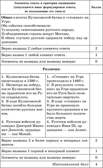 Раздел 2 История России XVIIXVIII вв Тема 1 Россия в XVII в Итоги - фото 23
