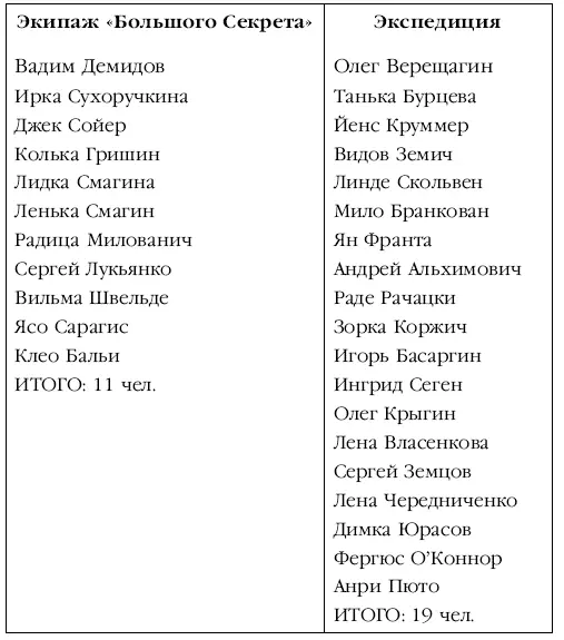 Думаю до настоящих холодов мы успеем добраться до Калифорнии через - фото 1