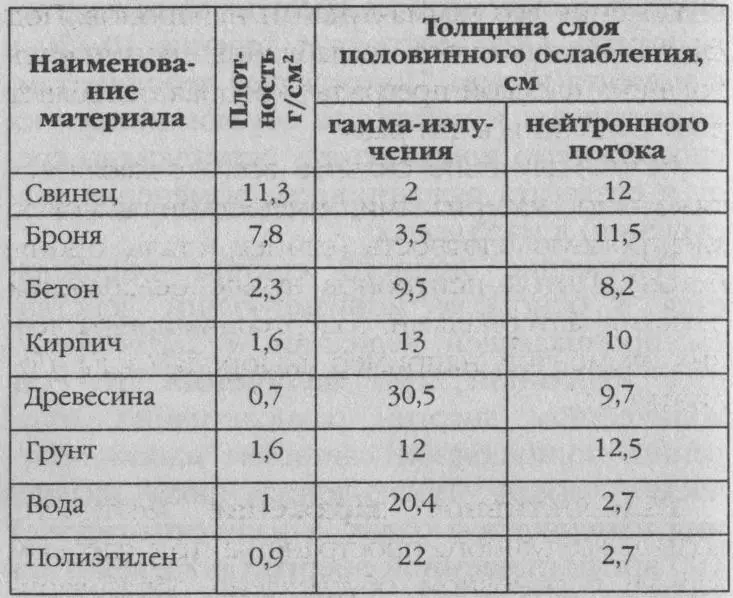 Поражение техники вооружения и особенно различных видов радиоэлектронной - фото 1