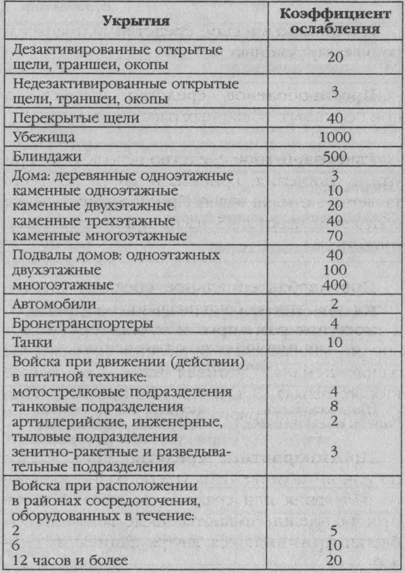 Состояние боеспособности личного состава подвергшегося радиоактивному - фото 2