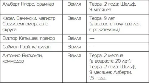 Марк нашел в списке и себя Земля прочерк и самого Паолини Земля прочерк - фото 1