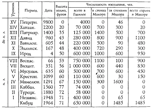 Я замечаю что в 1500 году холм был у тебя на шесть футов выше чем сейчас - фото 63