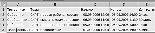 После того как наша информация появилась в Excel с ней можно работать 1 В - фото 119