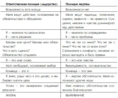 Мы все в состоянии сделать ответственный выбор и касаться он может чего - фото 20