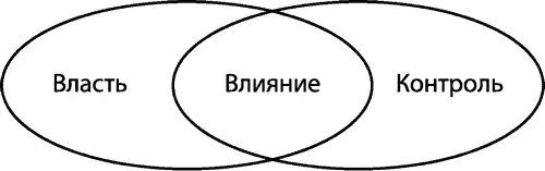 Если бы они сами были ВОВЛЕЧЕНЫ в дело Их не потребовалось бы контролировать - фото 27