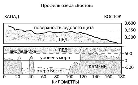 За тысячи лет они могли создать подо льдом и под землей огромные туннели - фото 42