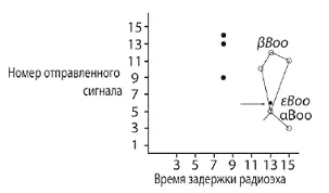 График Льюнена Если расположить радиоэхо в соответствие с их временем - фото 8