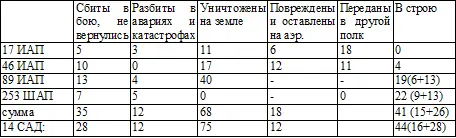 Арифметика строка сумма в представленной выше таблице как видим не - фото 9