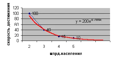 Благодаря научнотехническому прогрессу человек вышел изпод воздействия - фото 4