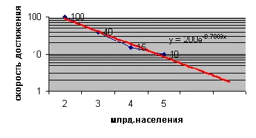 Благодаря научнотехническому прогрессу человек вышел изпод воздействия - фото 5