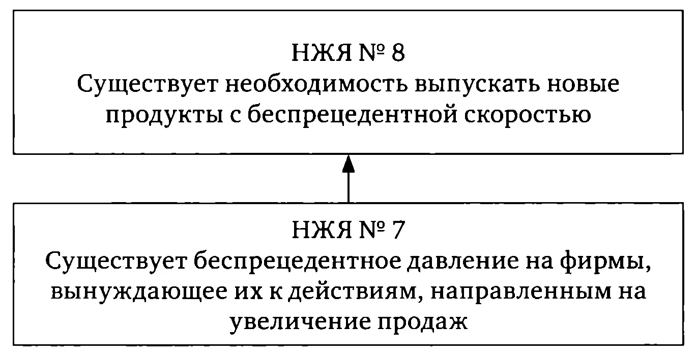 Сюда нужно внести уточнения соглашаюсь я Эти два явления соединены - фото 5