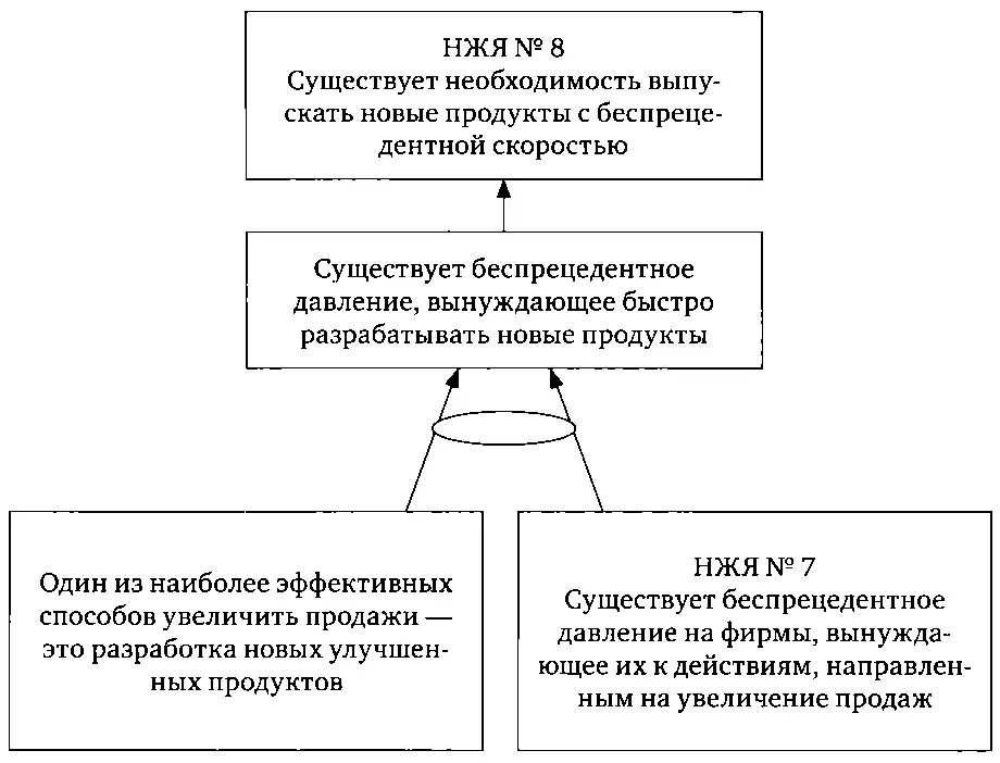 Им нравится Мне нет Парни говорю я чегото не хватает Почти все - фото 7