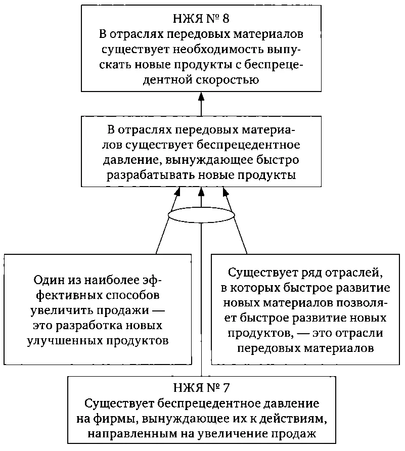 Это всегонавсего здравый смысл ничего больше говорит Даути Я решаю не - фото 8