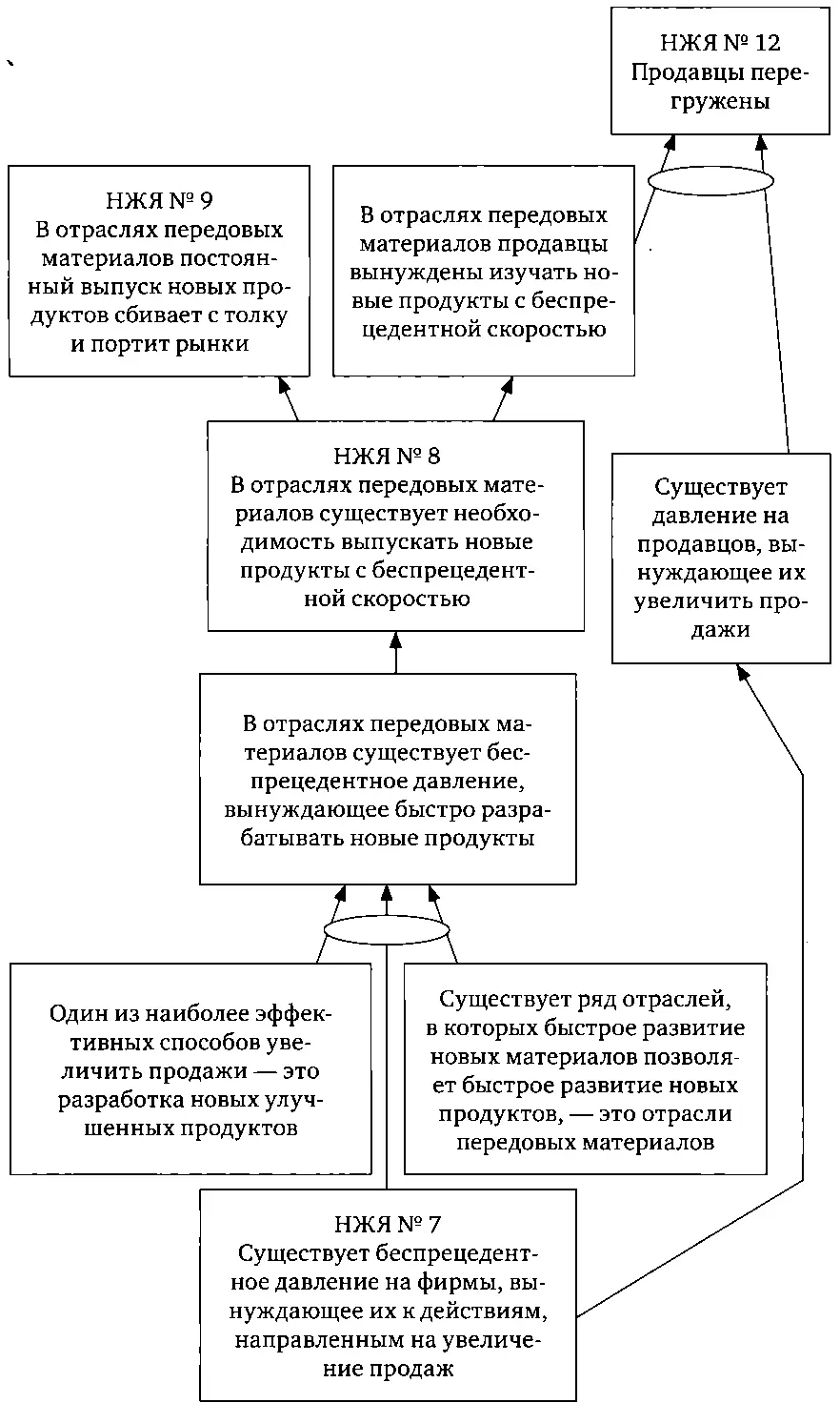 А что насчет традиционных отраслей тех где нет такой гонки по выпуску новых - фото 9