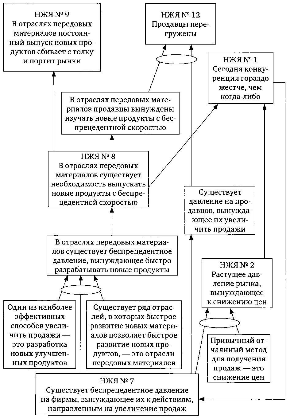 А вот еще одно продолжает он читать Фирмы уже сократили все расходы - фото 10
