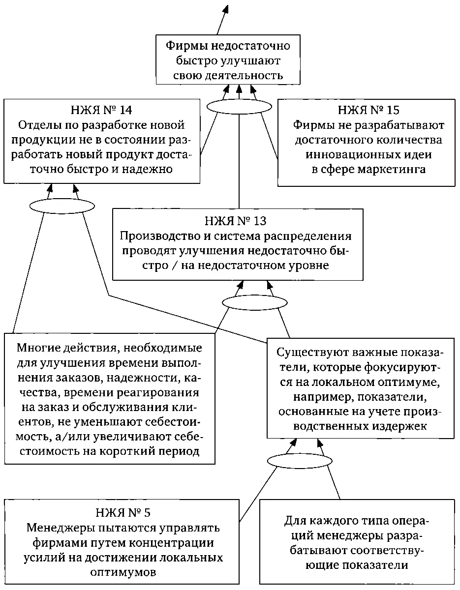 Думаю ты не ошибаешься говорит Джим Я еще думаю что НЖЯ 3 тоже - фото 12