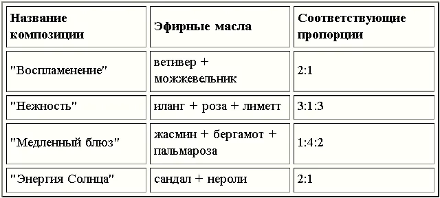 Ароматы в эротике Прежде всего следует сказать что эротичным может быть - фото 3