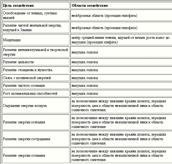 Энергетика ароматических композиций Смесь Удача направлена на рост - фото 4