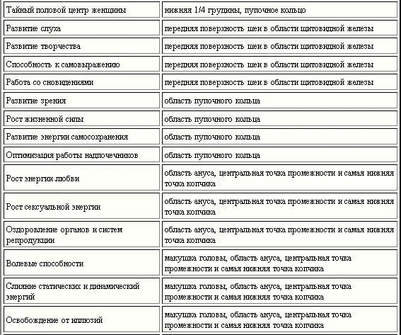 Энергетика ароматических композиций Смесь Удача направлена на рост - фото 5