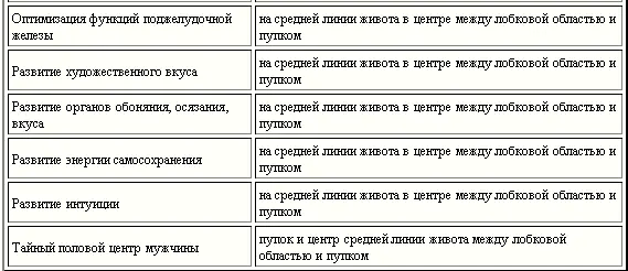 Энергетика ароматических композиций Смесь Удача направлена на рост - фото 6