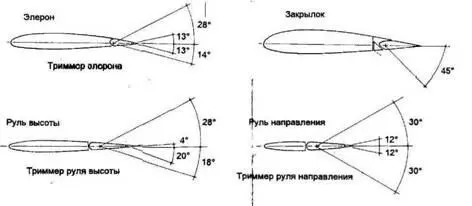Углы отклонения B25CDG Киль Вид от фюзеляжа - фото 87