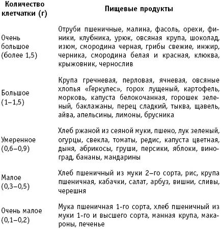 ПРАВИЛО 26 КАЛЬЦИЙ ЗАЛОГ ЗДОРОВЬЯ Особое место в поддержании здоровья зубов - фото 17