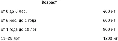 Содержание кальция в мг на 100 г продукта - фото 18