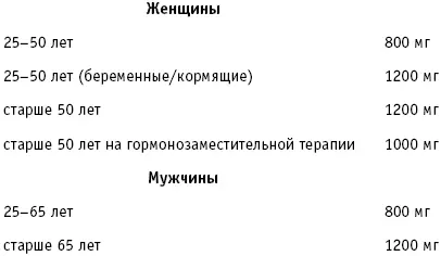 Содержание кальция в мг на 100 г продукта - фото 19