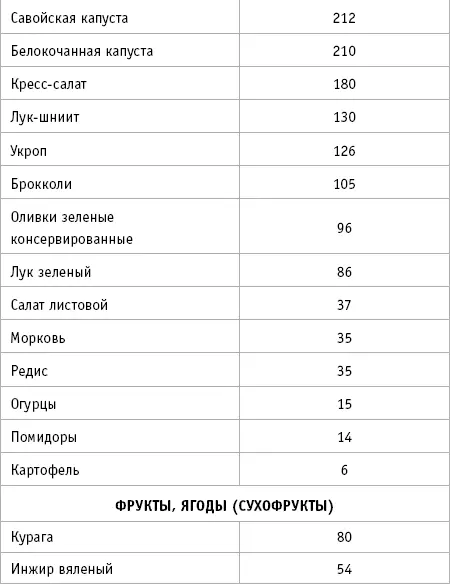 Продукты отмеченные звездочкой несмотря на высокое содержание кальция - фото 24