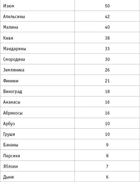 Продукты отмеченные звездочкой несмотря на высокое содержание кальция - фото 25