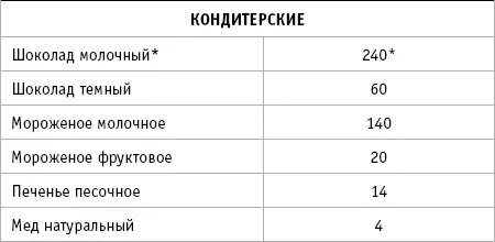 Продукты отмеченные звездочкой несмотря на высокое содержание кальция - фото 26