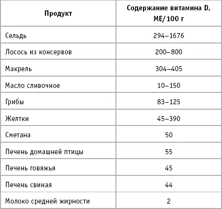 Витамин D называют солнечным витамином Он вырабатывается в организме под - фото 27