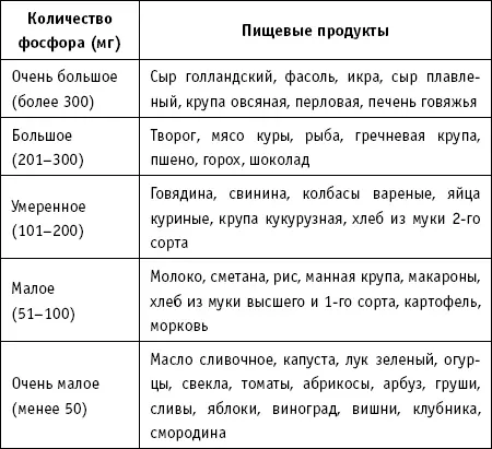 ПРАВИЛО 29 ФТОР ПРАВИЛА ДОЗИРОВКИ Фтор в умеренных дозах чрезвычайно полезен - фото 28