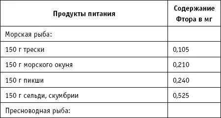 ПРАВИЛО 30 ВАЖНОСТЬ ВИТАМИНА А И ВИТАМИНОВ ГРУППЫ В Витамин А и витамины - фото 29