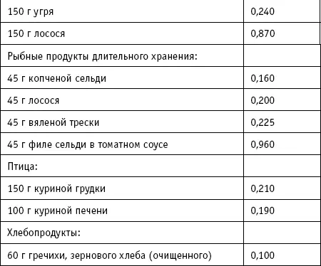 ПРАВИЛО 30 ВАЖНОСТЬ ВИТАМИНА А И ВИТАМИНОВ ГРУППЫ В Витамин А и витамины - фото 30