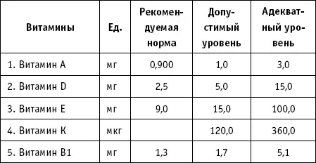 ПРАВИЛО 32 ТОП8 САМЫХ ПОЛЕЗНЫХ ПРОДУКТОВ ДЛЯ ЗУБОВ Есть целый ряд пищевых - фото 31
