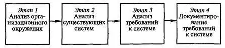 Рис 21 Этапы проведения системного анализа информационных систем Второй этап - фото 9