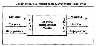 Рис 22 Модель черного ящика проектируемого объекта Шаг 5 Определите - фото 10