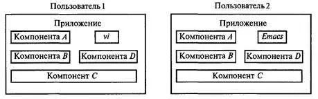Рис 61 Собираемые в период выполнения программы из отдельных компонент Один - фото 59